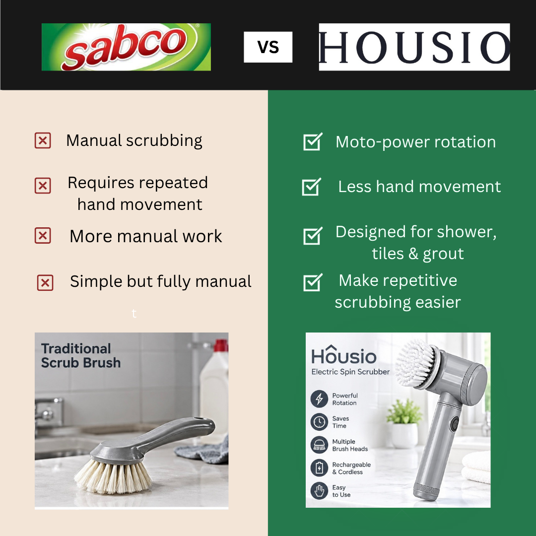 Housio Electric Spin Scrubber, Efficient & Powerful & Easy
